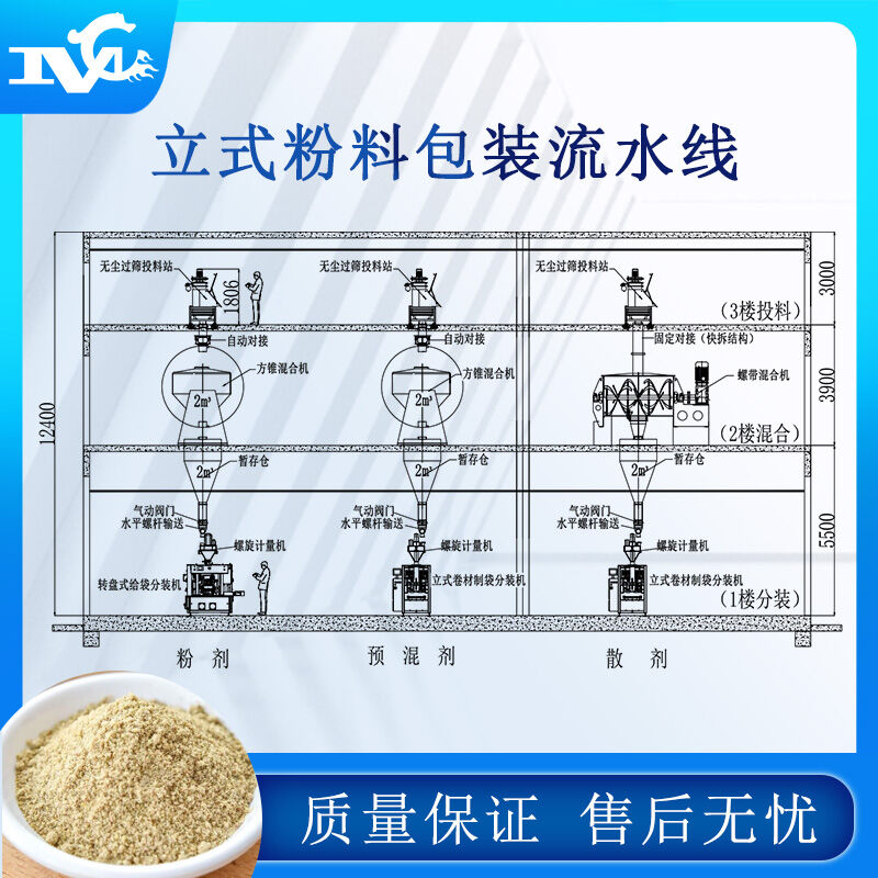 全自動包裝流水線設備的普及提高生產(chǎn)力、解決用工難問題